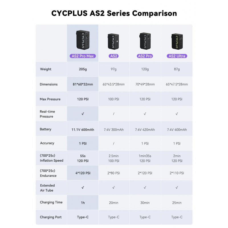 Cycplus AS2 Pro Max Mini compresor de aire con manómetro - envío 24h